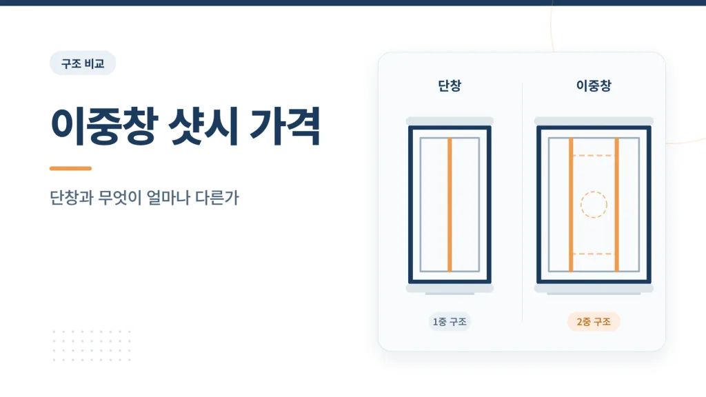 이중창 샷시 가격 대표 이미지